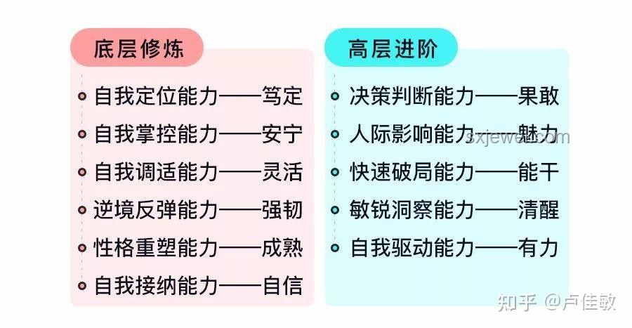 心理咨询师自我接纳与咨询能力